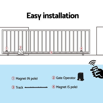 Lockmaster Automatic Sliding Gate Opener Kit 4M 1000KG